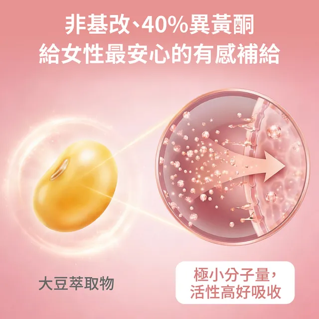 【FJ 豐傑生醫】大豆異黃酮+紅花苜蓿-30顆/袋x3入(熟齡女性調理ｘ營養補給)
