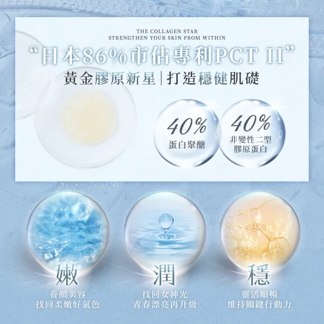 【甲賀】女神膠原蛋白 15ml 3入 (日本原裝/膠原蛋白/PCT2/PCT/燕窩禮盒/行動力/保健禮盒)