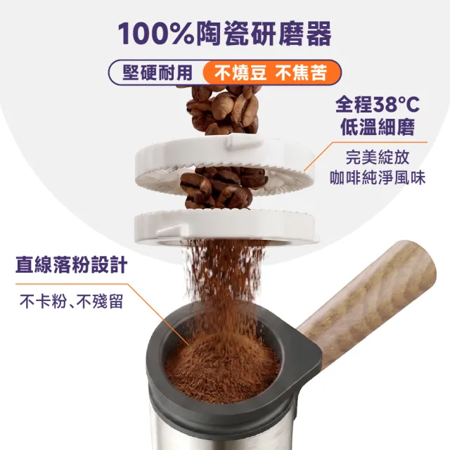 【Philips 飛利浦】Baristina 一滑即萃義式咖啡機+全自動冷熱奶泡機