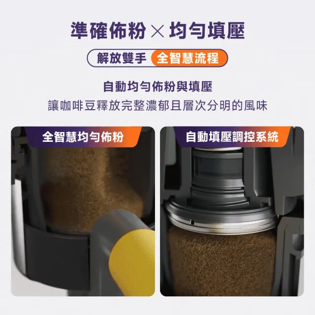 【Philips 飛利浦】Baristina 一滑即萃義式咖啡機+全自動冷熱奶泡機