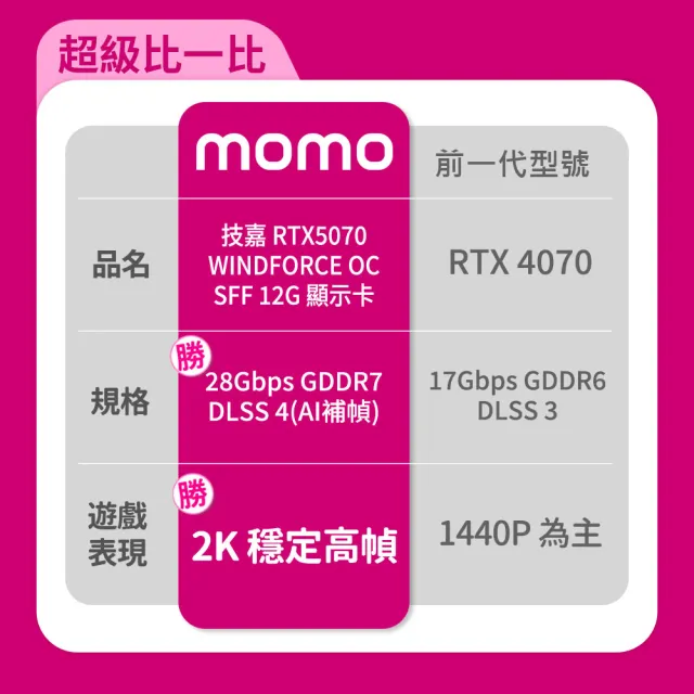 【技嘉】顯卡+主機板★GeForce RTX5070 WINDFORCE OC SFF 12G 顯示卡+B860M GAMING WIFI6 DDR5 Intel主機板