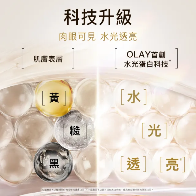 【OLAY 歐蕾】小容量嘗鮮★全新水光小白瓶30ml(美白/精華/新上市)