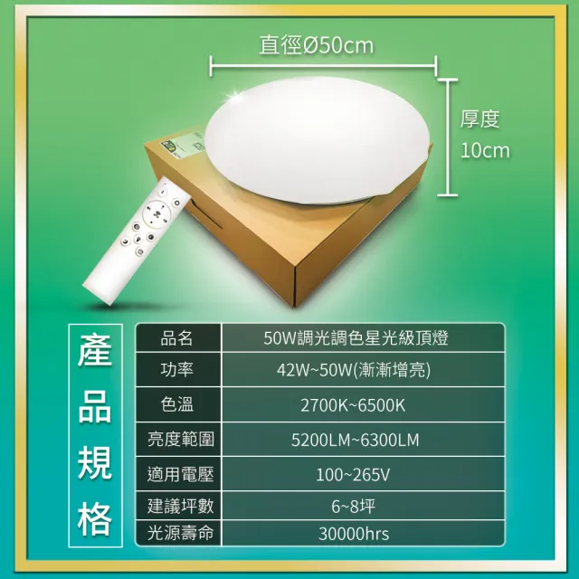 【KISS QUIET】2入組-50W 星光6-8坪 LED (圓形罩)調光調色搖控 吸頂燈(樓梯燈 陽台燈 浴室燈 玄關燈)