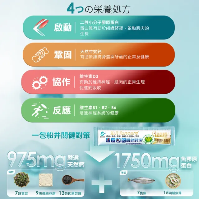 【funcare 船井生醫】關健對策4盒_共120入(衛福部核准健康食品)