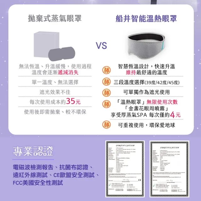 【funcare 船井生醫】智能石墨烯溫感熱敷厚蒸氣眼罩+眼周噴霧_共2組(舒子晨&眼科醫師推薦)