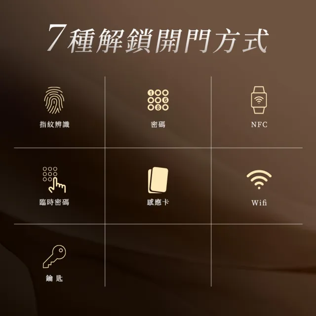 【chatlock】日本製頂級電子門鎖 H30貓眼螢幕握開式 - 經典黑