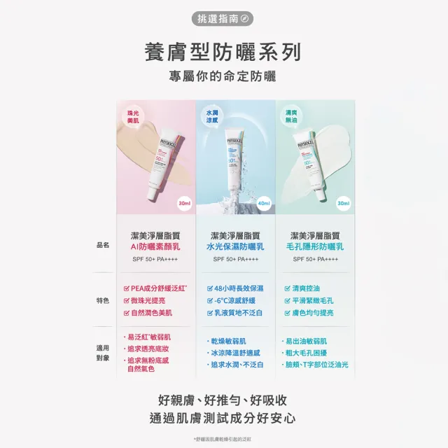 【PHYSIOGEL 潔美淨】CICA毛孔隱形防曬乳30ml(SPF50+/PA++++/毛孔/瑕疵)