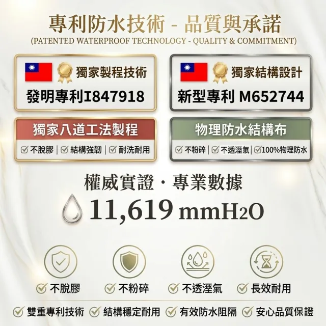 【charming】雙人標準5尺_超級防水日本大和認證保潔墊_台灣製造銷售之冠_平單式(雙人 5尺 保潔墊 平單)