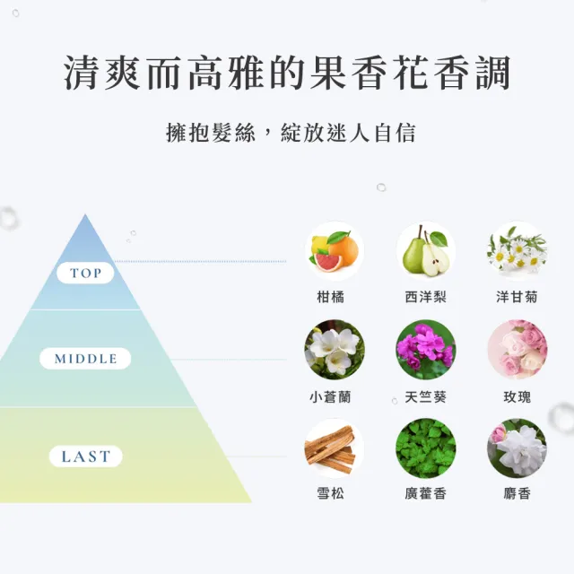 【emplir】安珀麗水柔花漾洗髮精 420mL(溫和保濕/水潤修護/無矽靈/頭皮護理)