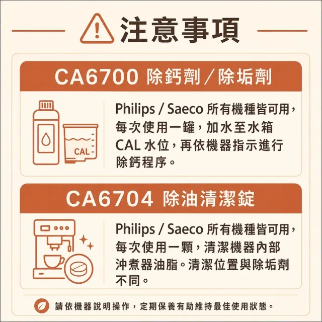 【Philips 飛利浦】Saeco 原廠咖啡機清潔錠 咖啡油清潔錠10入裝+除鈣劑250ml