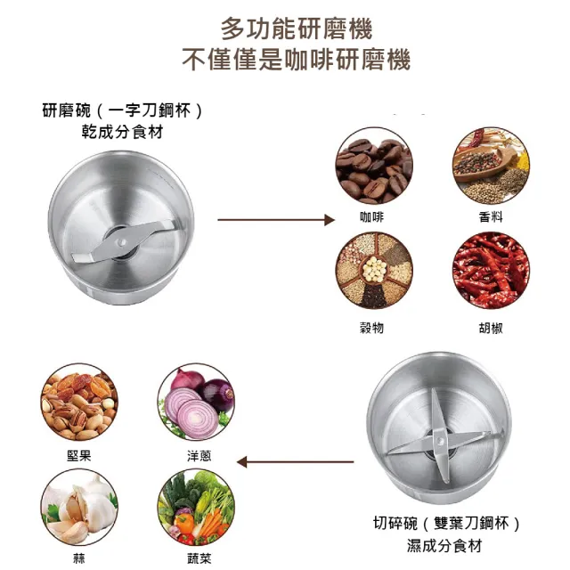 【GAARii】磨粉機 磨豆機 研磨機 咖啡研磨機 中藥材磨藥器 調理機(食材磨粉機 磨豆機)