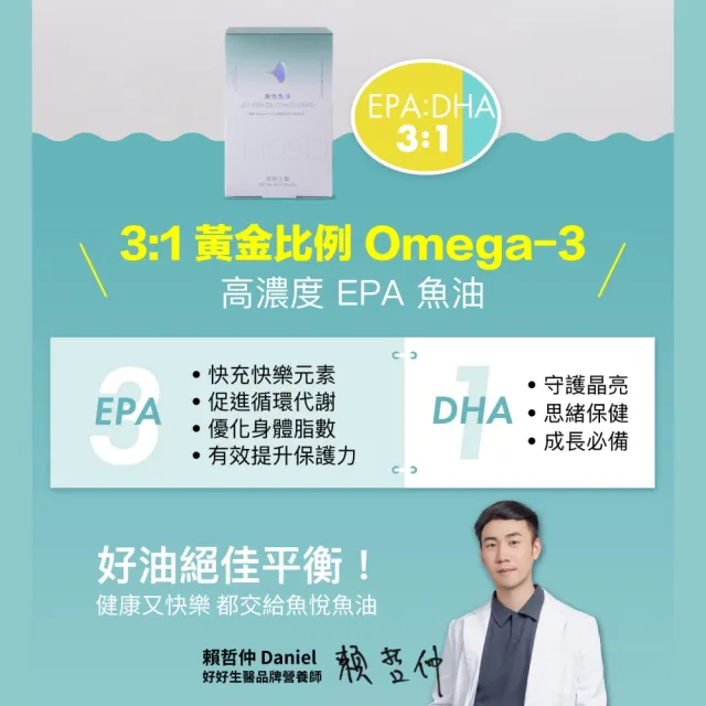【好好生醫】85%高濃度高EPA挪威魚油『魚悅魚油』二入組・60顆/盒