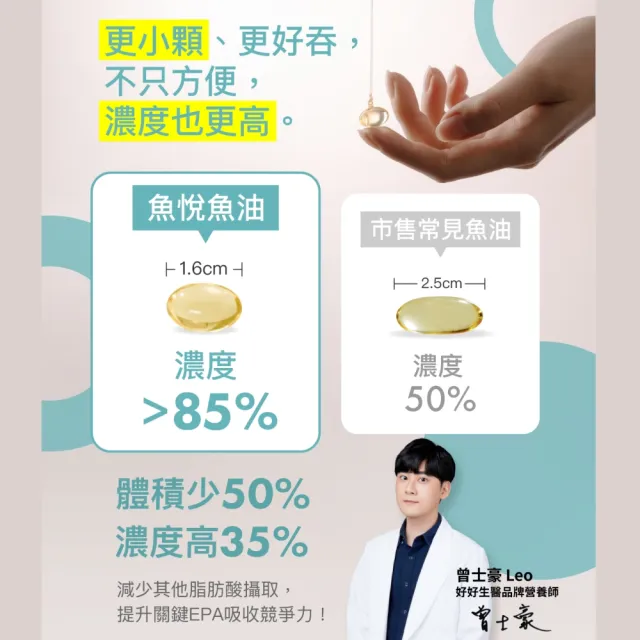 【好好生醫】85%高濃度高EPA挪威魚油『魚悅魚油』八入組・60顆/盒