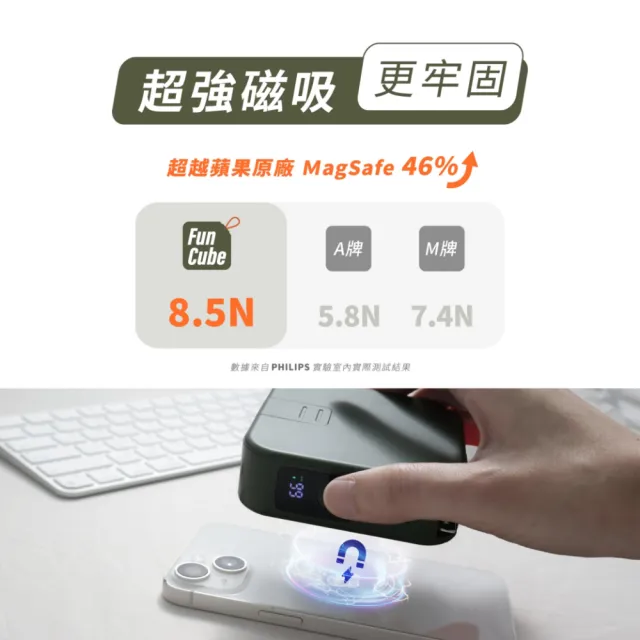 【Philips 飛利浦】獨家DLP4348 10000mAh FunCube 2.0多合一螢幕顯示行動電源(磁吸/無線/37Wh_具Wh標示)