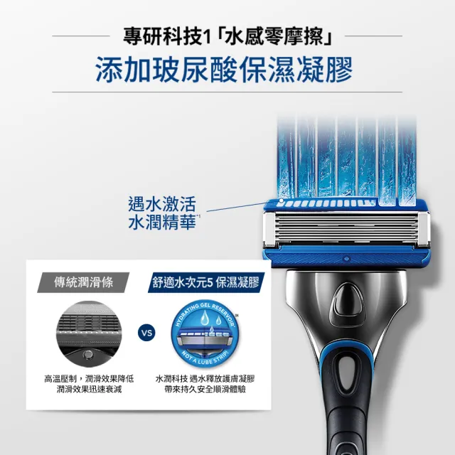 【Schick 舒適牌】水次元5刮鬍刀片(刀片8入)