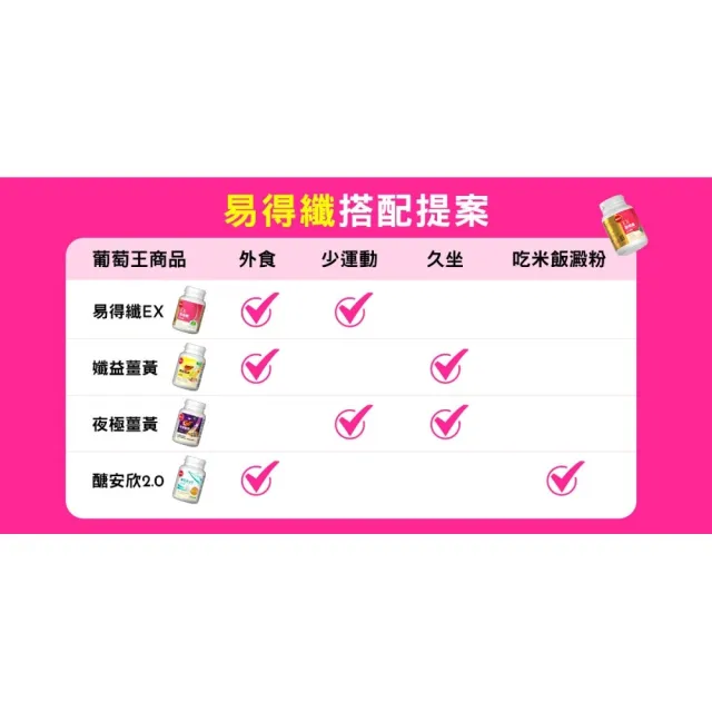 【葡萄王】易得纖益生菌膠囊30粒x2盒 共60粒(不易形成體脂肪 益生菌膠囊 新客體驗組)