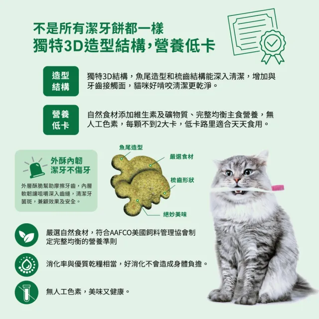【Greenies 健綠】貓咪潔牙餅 2.1oz *4入(寵物/貓零食/貓食/貓餅乾/貓潔牙餅)