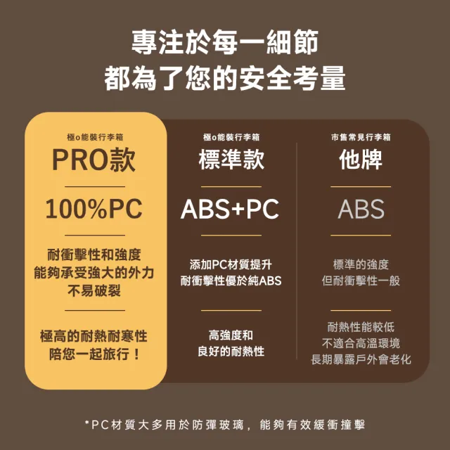 【DoriSuitcase】PRO系列 29吋前開式行李箱/胖胖箱 迪士尼 極o能裝 朵莉絲Doris(多色任選)