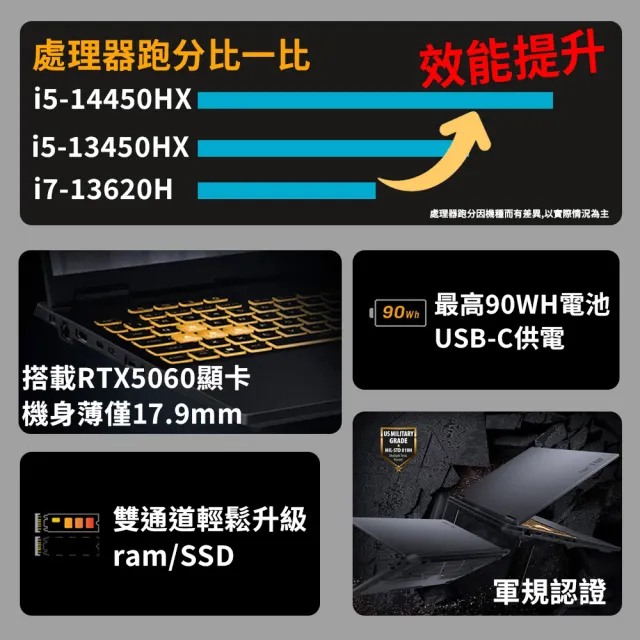 【ASUS 華碩】16G組★16吋i5 1TB GeForce RTX5060電競筆電(FX608JMR/i5-14450HX/16G/1T/W11)