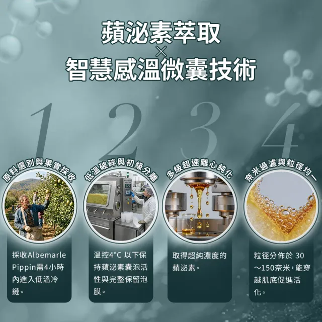【Bonnie House 植享家】超效感溫蘋泌胜肽青春蜜露60ml(兩入組)