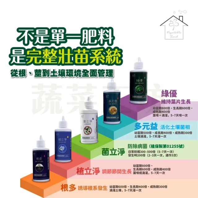 【蔬菜工坊】壯苗套組 120ml 5入組 根多綠優多元益菌立淨植立淨