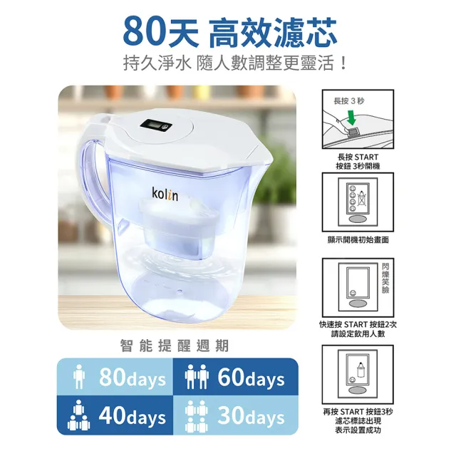 【Kolin 歌林】四重精濾濾水壺 3.8L+濾芯12入(共13芯/34個月/適用Brita)