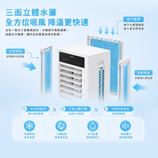 【Kolin 歌林】歌林10L負離子清淨噴霧水冷扇KF-XK0963(電扇/電風扇/循環扇/噴霧扇/移動空調扇/冷氣扇)