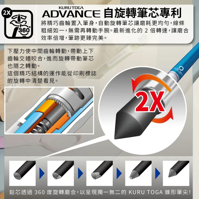 【uni】KURU TOGA ADVANCE 金屬握把 2倍轉速 筆芯自旋轉自動鉛筆 M5-1030 (0.5mm)