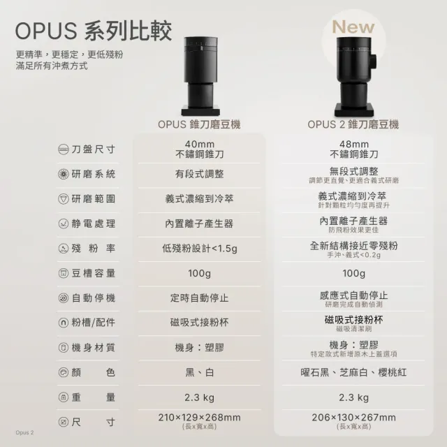 【FELLOW】Espresso Series 1 半自動義式咖啡機 + Opus2 錐刀磨豆機 (曜石黑)