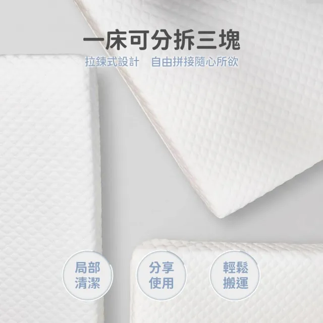 【Mibobebe】4D涼感水洗單人床墊 三折床墊 3尺/厚6cm(空氣纖維/護脊/水洗速乾/抗敏/防菌)