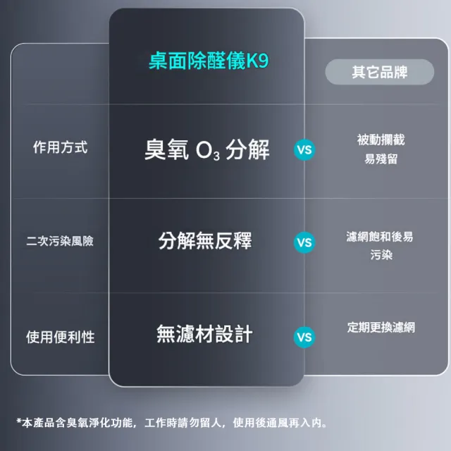 【Felsted 菲仕德】桌上型空氣清淨機 電漿活性氧除甲醛 除醛儀 空氣淨化器 免耗材 適合12-18坪 凱琦
