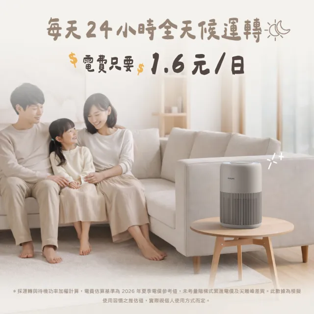 【Philips 飛利浦】零元入手AC0921★六年份濾網組★奈米級勁護濾網(FY0900/30)6入組★適用12坪(AC0921)