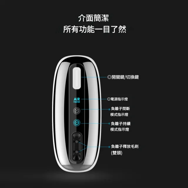 Loha 樂活家 直插式負離子除味機 迷你不佔地 小型無耗材空氣清淨機 浴室寵物砂盆異味分解淨化裝置
