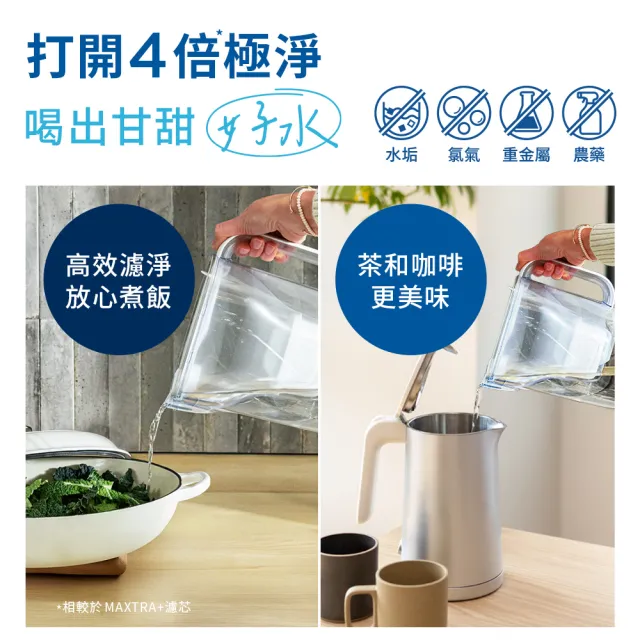 【BRITA】官方直營 純淨濾水壺XL(石灰藍)+MXPRO去水垢6入x2(共1壺13芯)