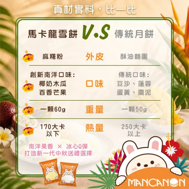 【吉好味】冰心馬卡龍水果雪餅(百香芒果8顆/盒)X4盒+提袋(冰麻糬/大福/和果子/中秋禮盒 禮盒 送禮)