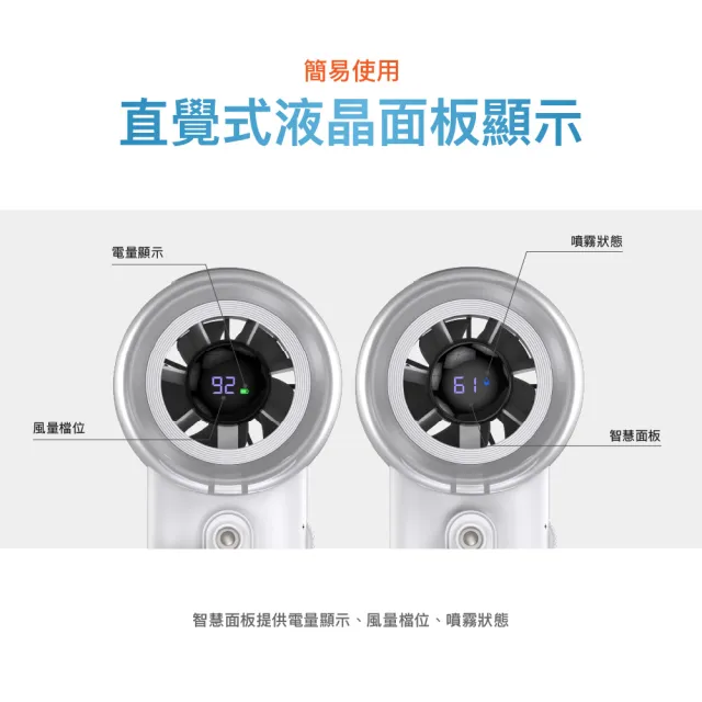【eyo】大通噴霧風扇 安規認證 水分子霧化17小時續航 掛脖送掛繩 可上飛機 (PF-S100W)
