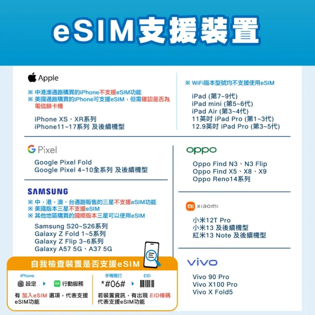 【環亞電訊】eSIM日本Docomo 5天吃到飽(日本網卡 docomo 原生卡 不降速 沖繩 大阪 北海道 eSIM)