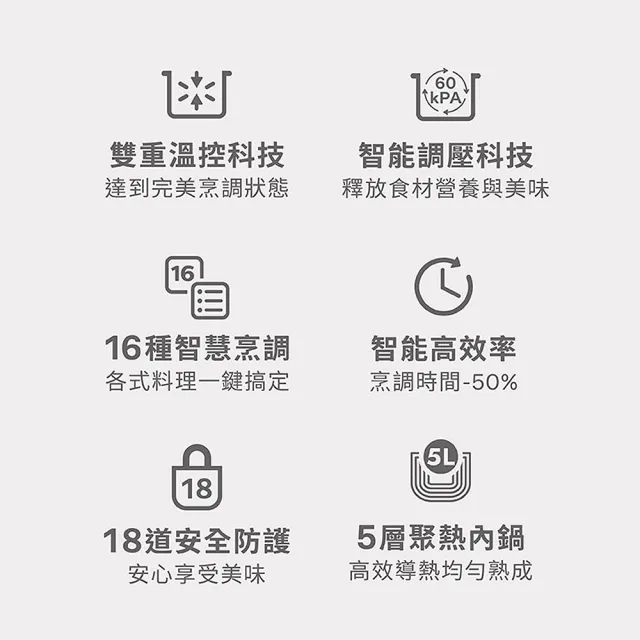 【Philips 飛利浦】智慧萬用電子鍋/壓力鍋/萬用鍋_HD2140_紫小萬