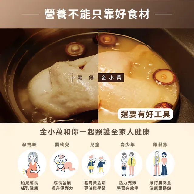 【Philips 飛利浦】送小廚神料理機_雙重脈衝智慧萬用鍋/壓力鍋_HD2195_金小萬