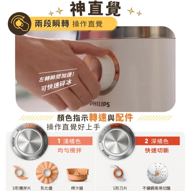 【Philips 飛利浦】星樂視透視海星氣炸鍋4.2L+廚神料理機_NA221-白+HR7510