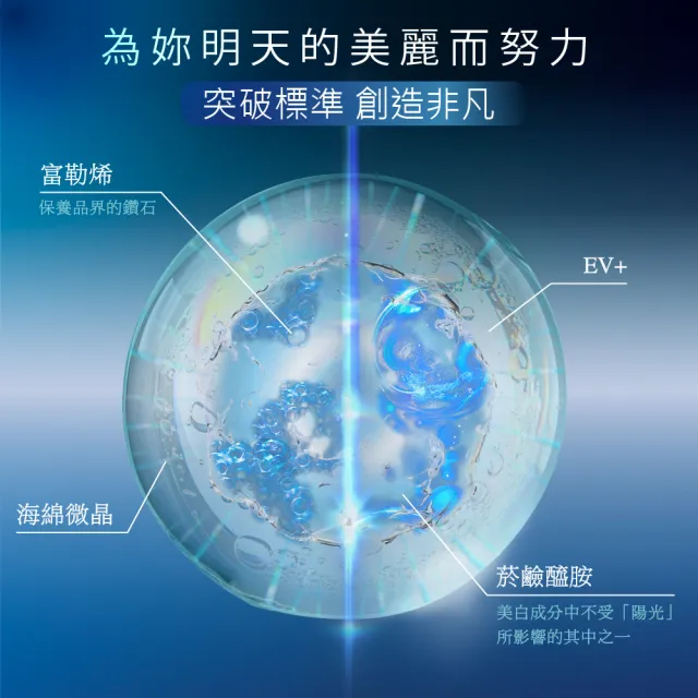 【MEISHOKU 明色】MEDI DERMA EV+微晶煥顏精華乳超值2入組(贈微晶煥顏精華體驗包2gx2+平衡面膜8片)