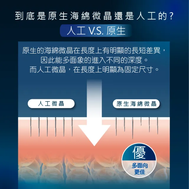 【MEISHOKU 明色】MEDI DERMA EV+微晶煥顏精華乳(12g)