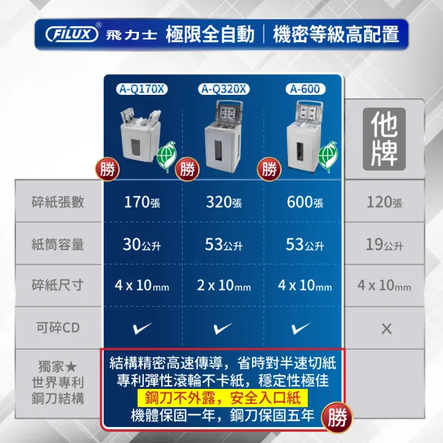 【FILUX 飛力士】免手持免等待600張全自動碎紙機 A-600(高端頂級商用機)
