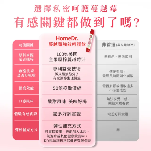 HomeDr.蔓越莓熱銷百萬小紅條超殺組