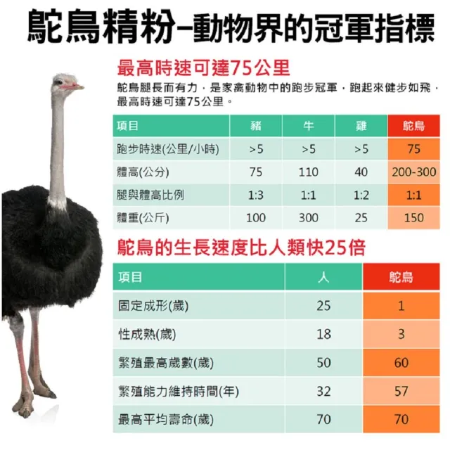 【草本之家】龜鹿鴕鳥精3入組(30粒/入)(膠原蛋白.枸杞.人參.黃精.MSM)