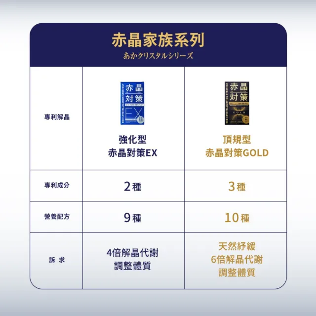 【TAIZAKU 火星生技】強化型 赤晶對策EX 2入組 60錠/盒(解晶代謝科技 代謝 葡萄子 綠茶 山桑子 海鮮救星)