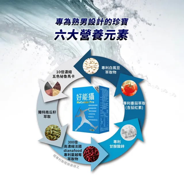 【好能力生醫】好能攝(多國專利配方白鳳豆萃取)秦嗣林推薦