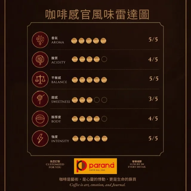 【PARANA 義大利金牌咖啡】卓越珍釀咖啡粉1磅、出貨前現磨(新鮮進口、義大利國家認證、70%阿拉比卡)