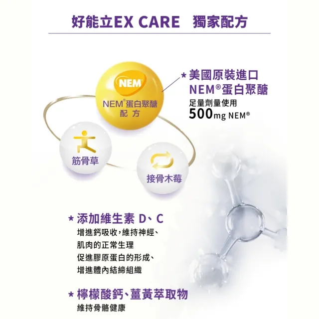 【好好聊日子】好能立EX Care 膠囊 3盒組(90粒/一天2粒 蛋殼膜500mg 足量添加 快27倍)父親節禮物