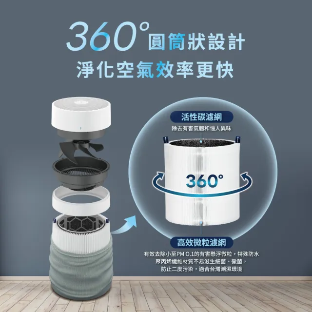 【Blueair】(超值濾網組) BlueMax 智能wifi空氣清淨機3250i(輕巧/安靜/除異味/適用8-12坪)